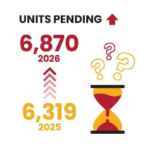 Agent Support 256 Home Sales Report - Maryland March 2026